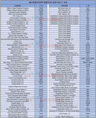 美國牛肉輸華工廠名單_財經(jīng)_網(wǎng)