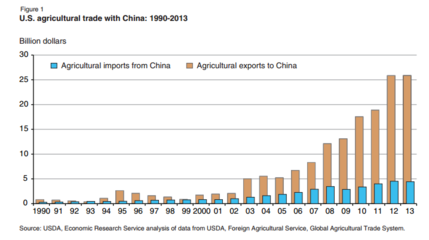 轉(zhuǎn)基因食品究竟有什么價(jià)值?人類(lèi)是否真的需要轉(zhuǎn)基因食品?
