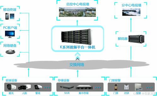 智慧安防 必知的十大解決方案與技術(shù)開發(fā)資料大全